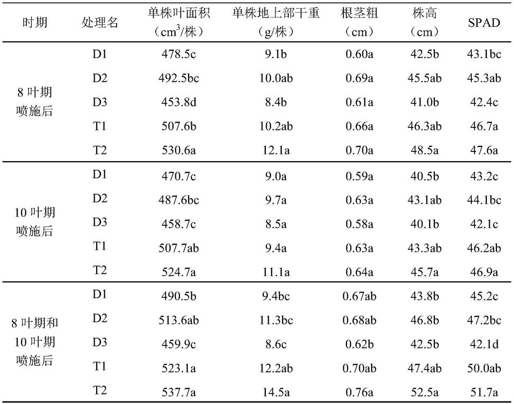 Foliar fertilizer special for spring rape