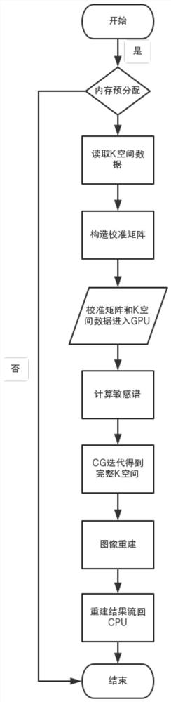 MRI iterative self-calibration parallel imaging algorithm based on singular value decomposition