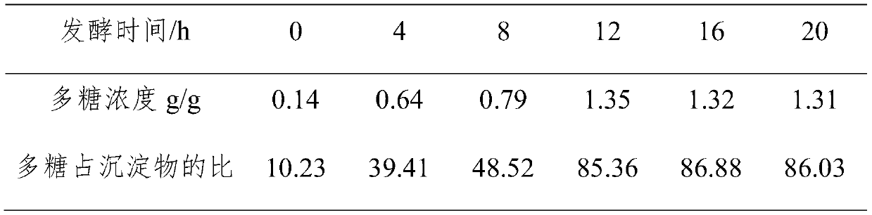 Method for improving absorption capacity of pork neck meat juice through multiple microbial fermentation