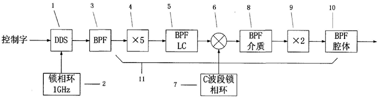 A X-band ultra-high-speed frequency hopping source