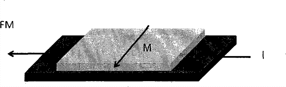 Magnetic random access memory, magnetic logic device and spinning microwave oscillator