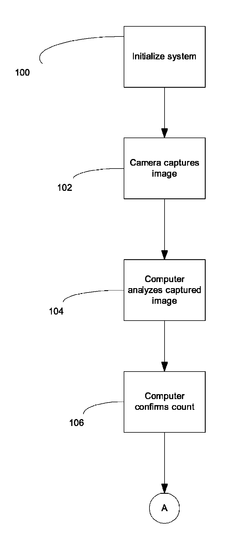 System and method for counting people