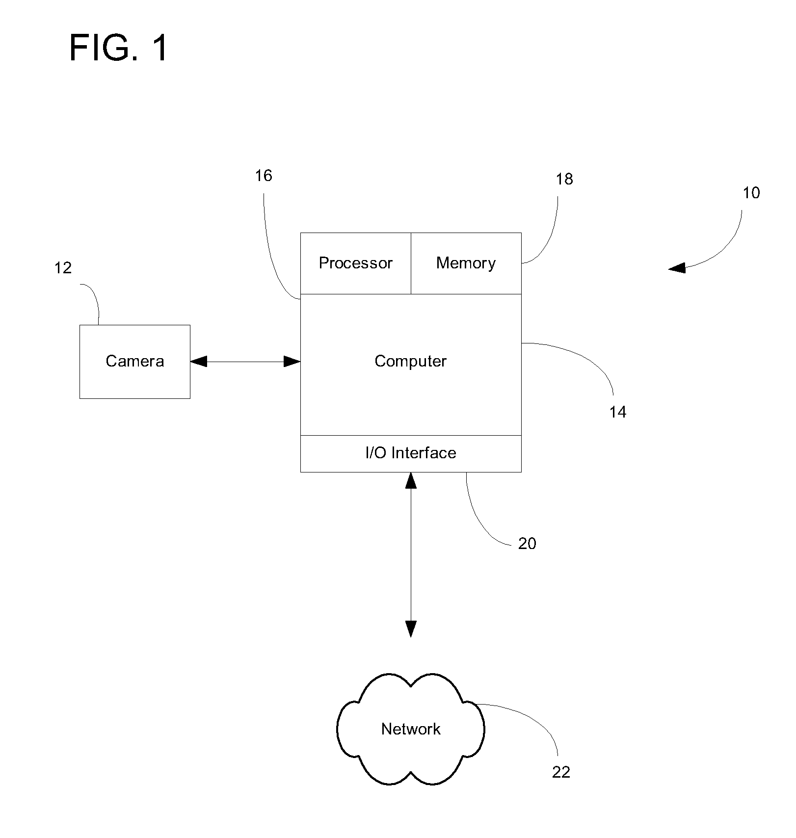 System and method for counting people