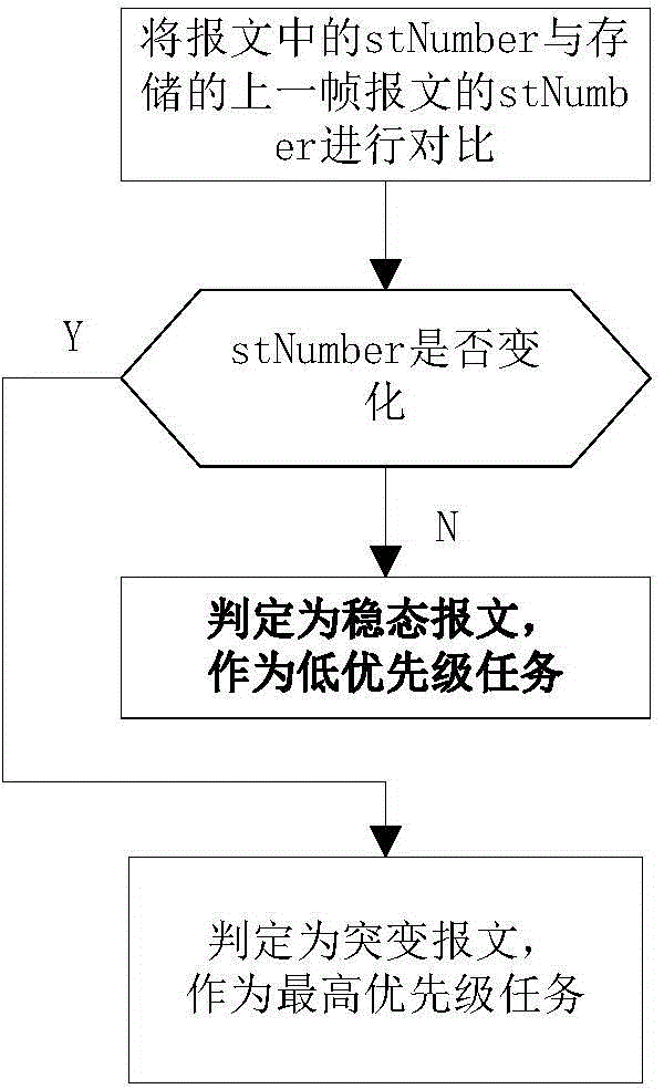 Graded exit control method for intelligent terminal of intelligent substation