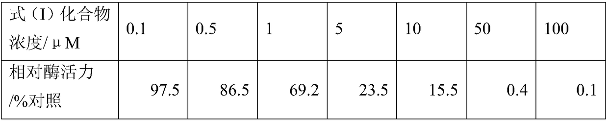 Isoforrensin A derivative and application thereof to preparation of anti-tumor medicine