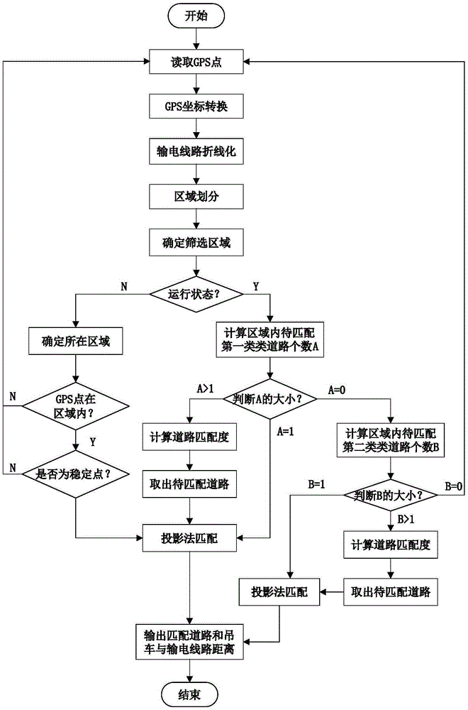 Fast matching method of crane track map