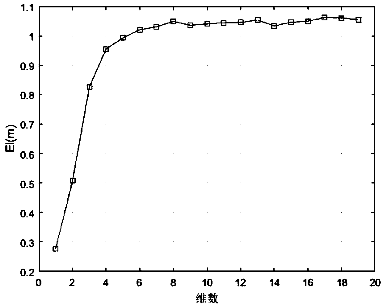 Salt density interval prediction method based on phase space reconstruction and quantile regression