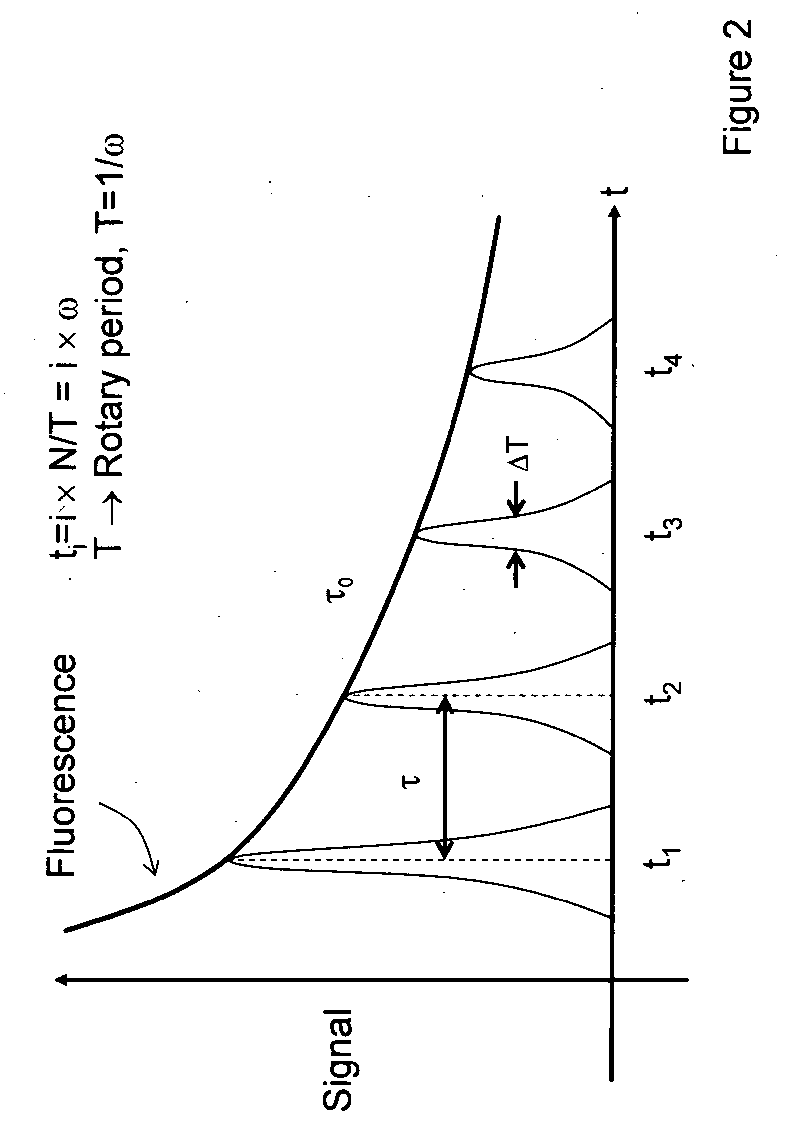 Time-resolved fluorescence spectrometer for multiple-species analysis