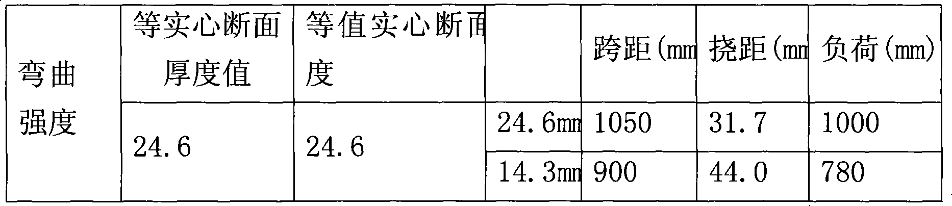 Straw, rice hull fibre base wood-plastic composite material and manufacture method thereof