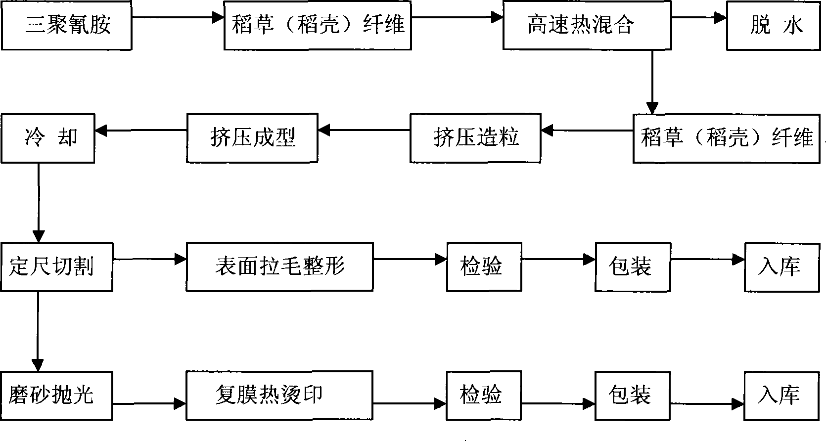 Straw, rice hull fibre base wood-plastic composite material and manufacture method thereof