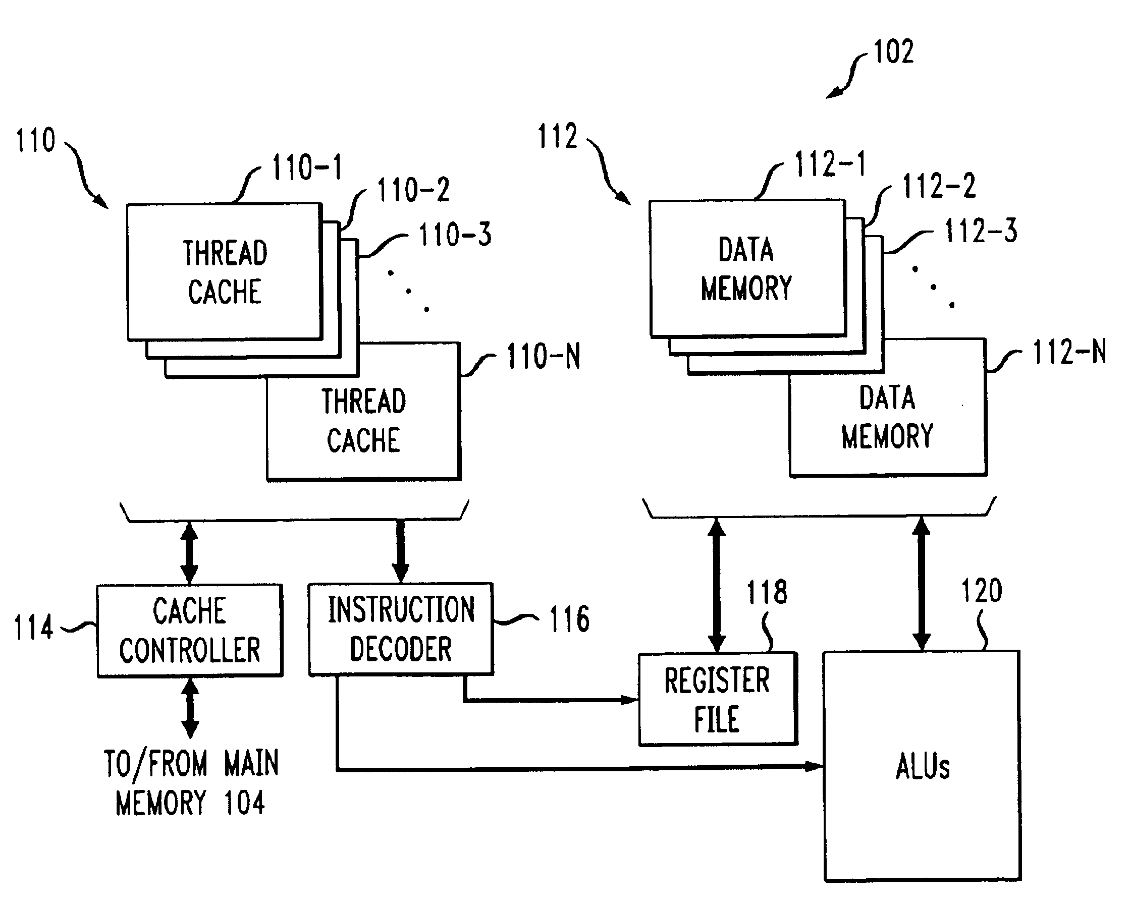 Method and apparatus for thread-based memory access in a multithreaded processor