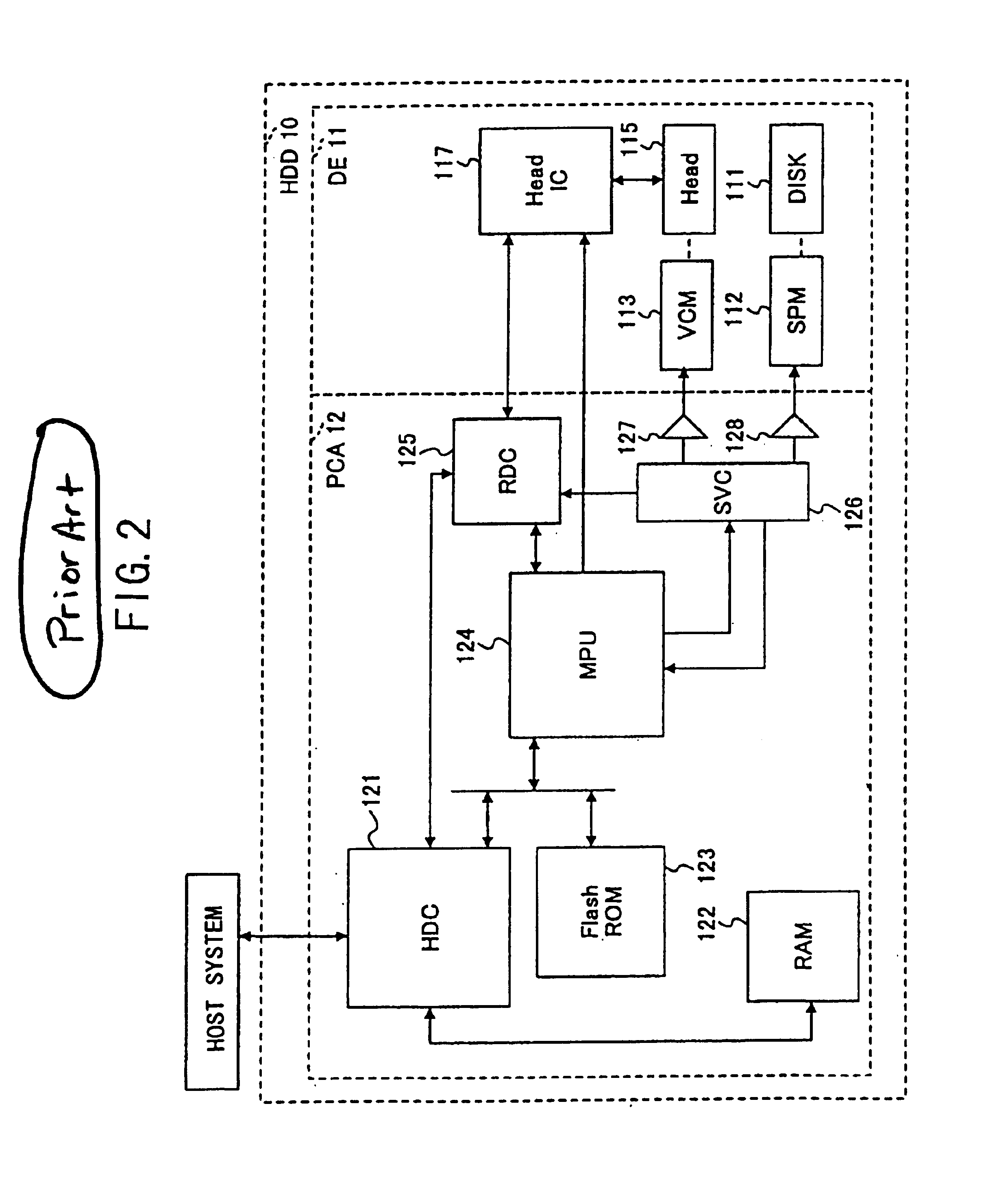 Disk unit having mechanism for loading and unloading head uniformly in circumferential direction of a disk