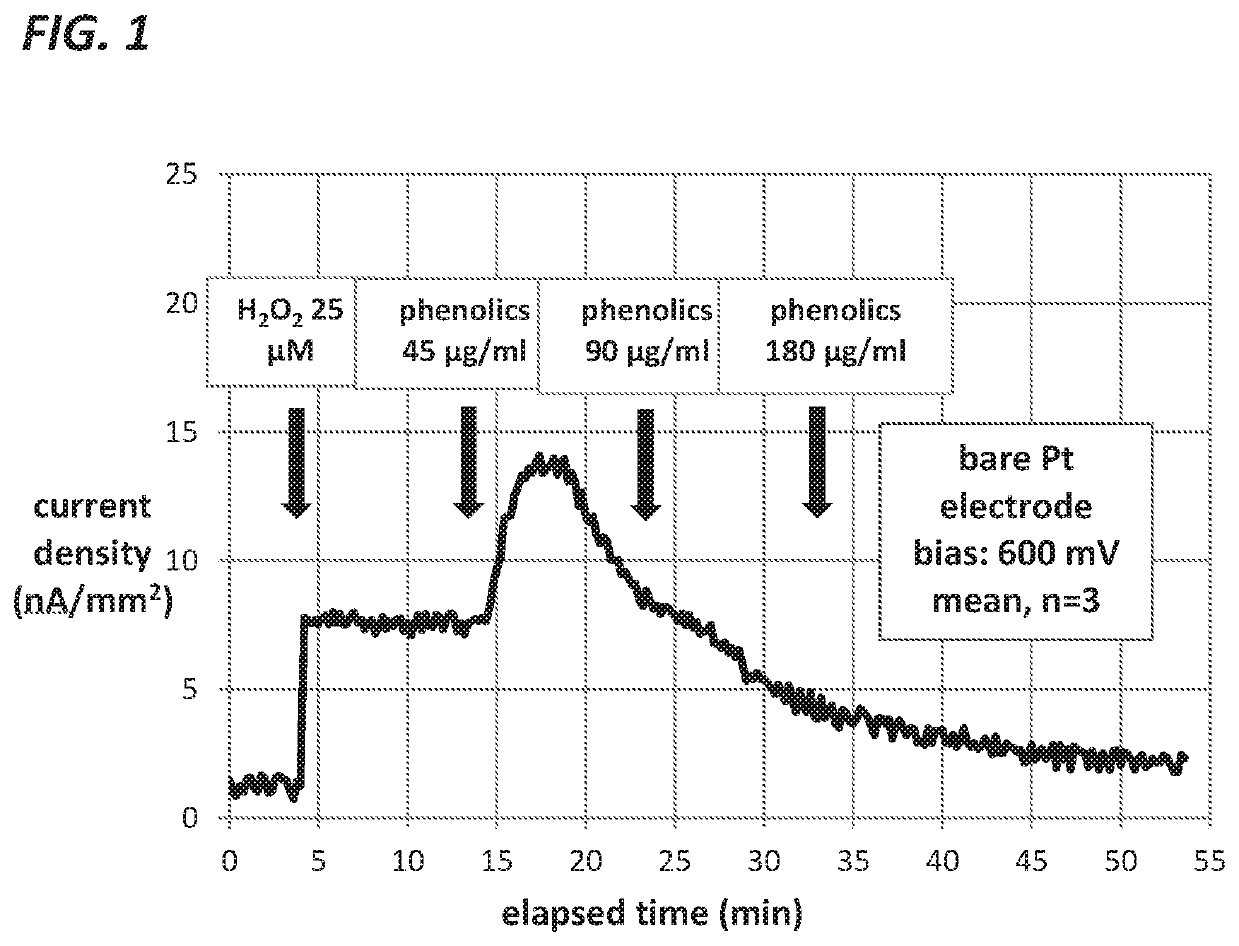 Measurement of glucose in an insulin delivery catheter by minimizing the adverse effects of insulin preservatives