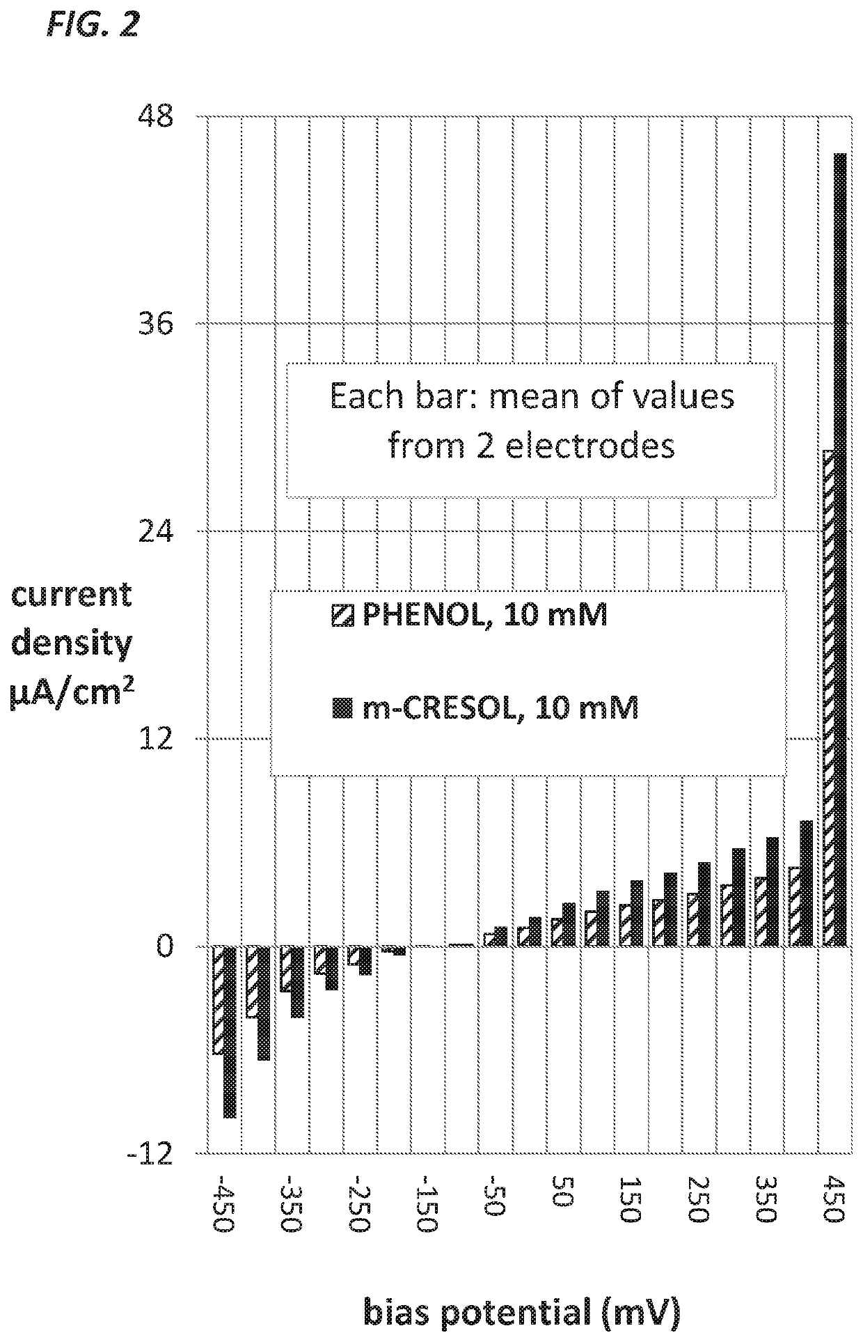 Measurement of glucose in an insulin delivery catheter by minimizing the adverse effects of insulin preservatives