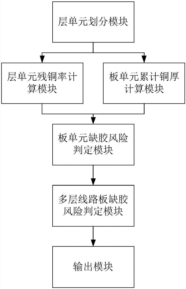 Automatic identification early-warning system for no-copper area of multilayer circuit board