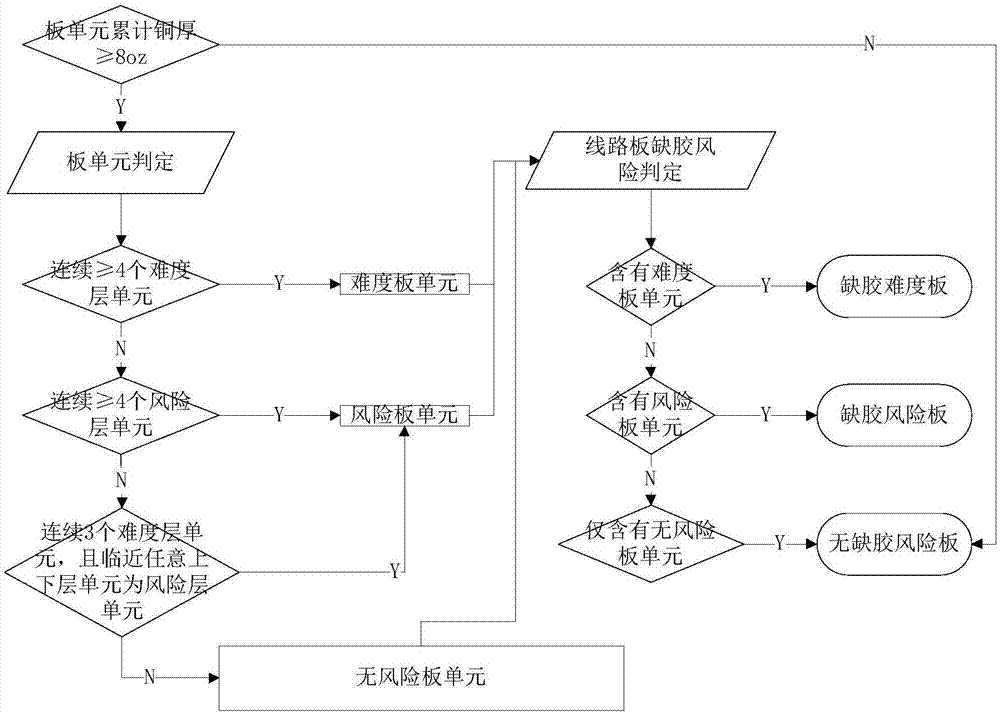 Automatic identification early-warning system for no-copper area of multilayer circuit board