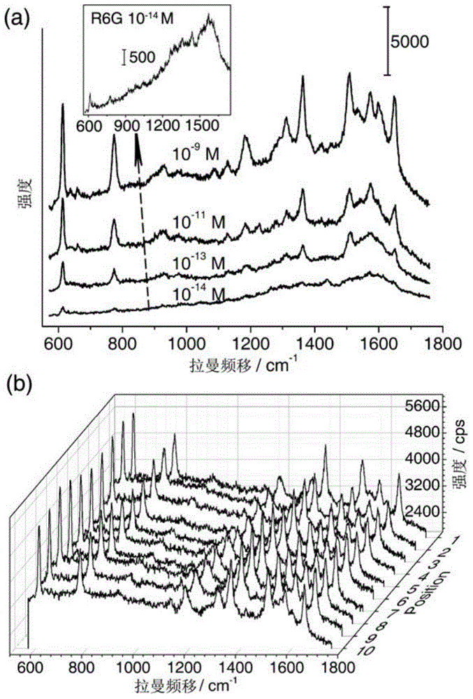 Gold nanoparticle-silver nano-semisphere array as well as preparation method and application thereof