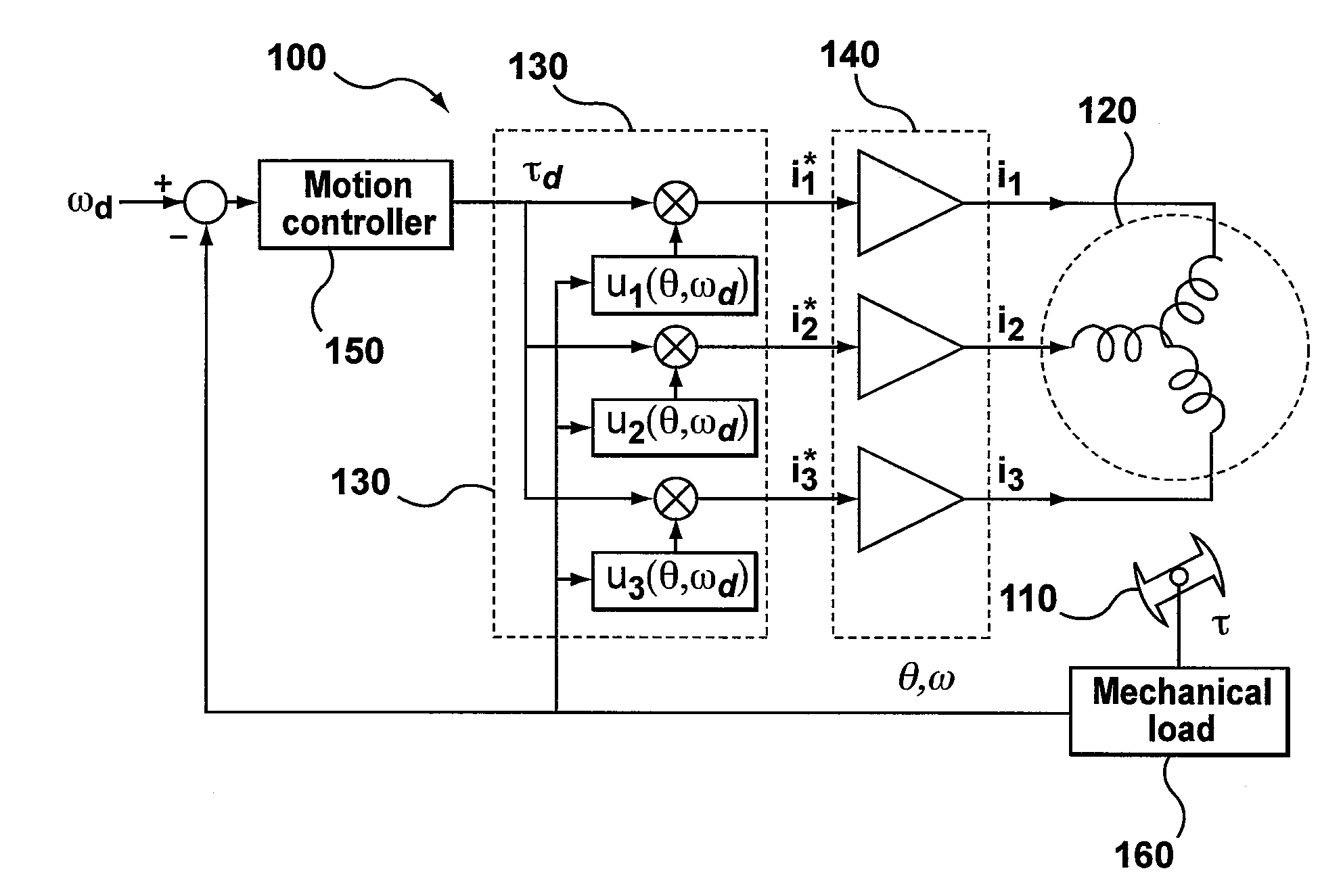 Method and apparatus for high velocity ripple suppression of brushless DC motors having limited drive/amplifier bandwidth