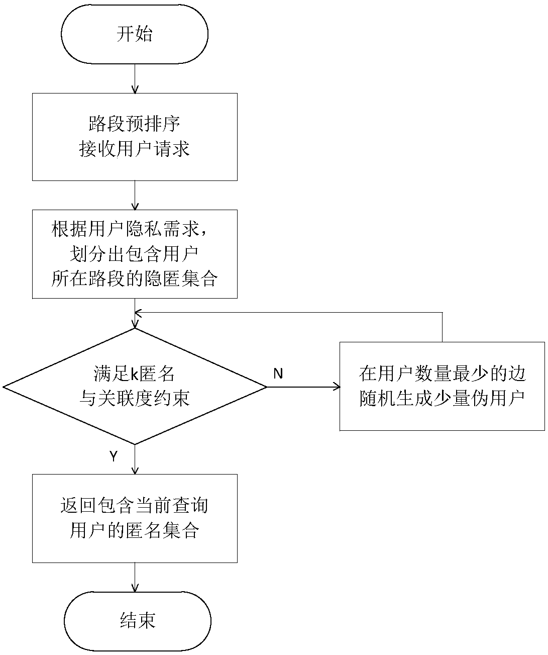 Location anonymous method for resisting replay attack in road network environment