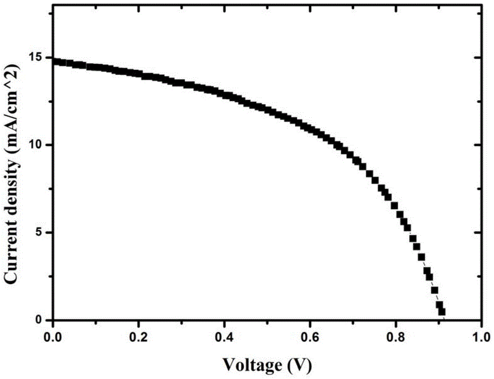 A kind of high-efficiency perovskite solar cell and its preparation method