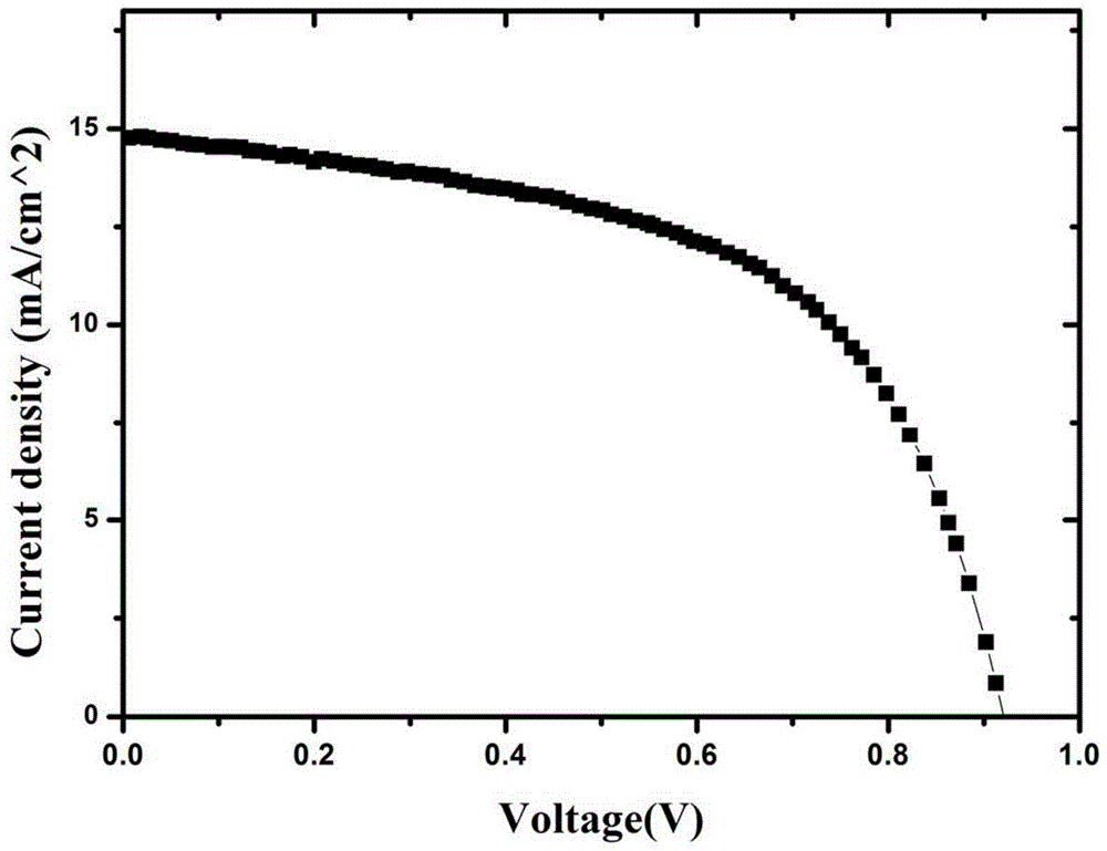 A kind of high-efficiency perovskite solar cell and its preparation method