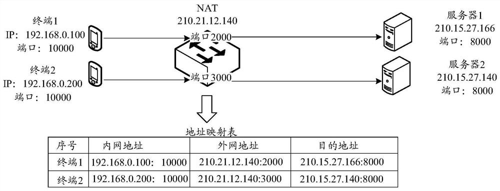 NAT traversal method, equipment and system