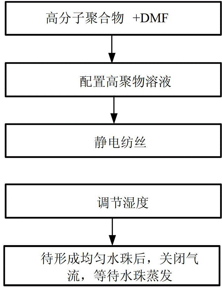 A self-assembly preparation method of electrospun bead string fibers