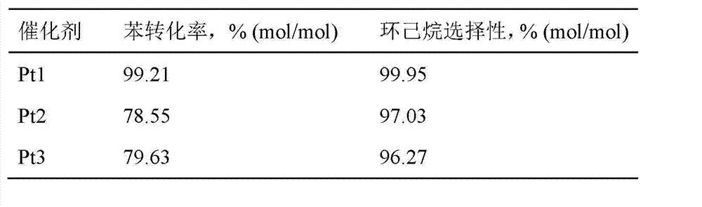 Water soluble Pt(II) catalyst precursor free from chlorine and nitrate and synthetic method thereof