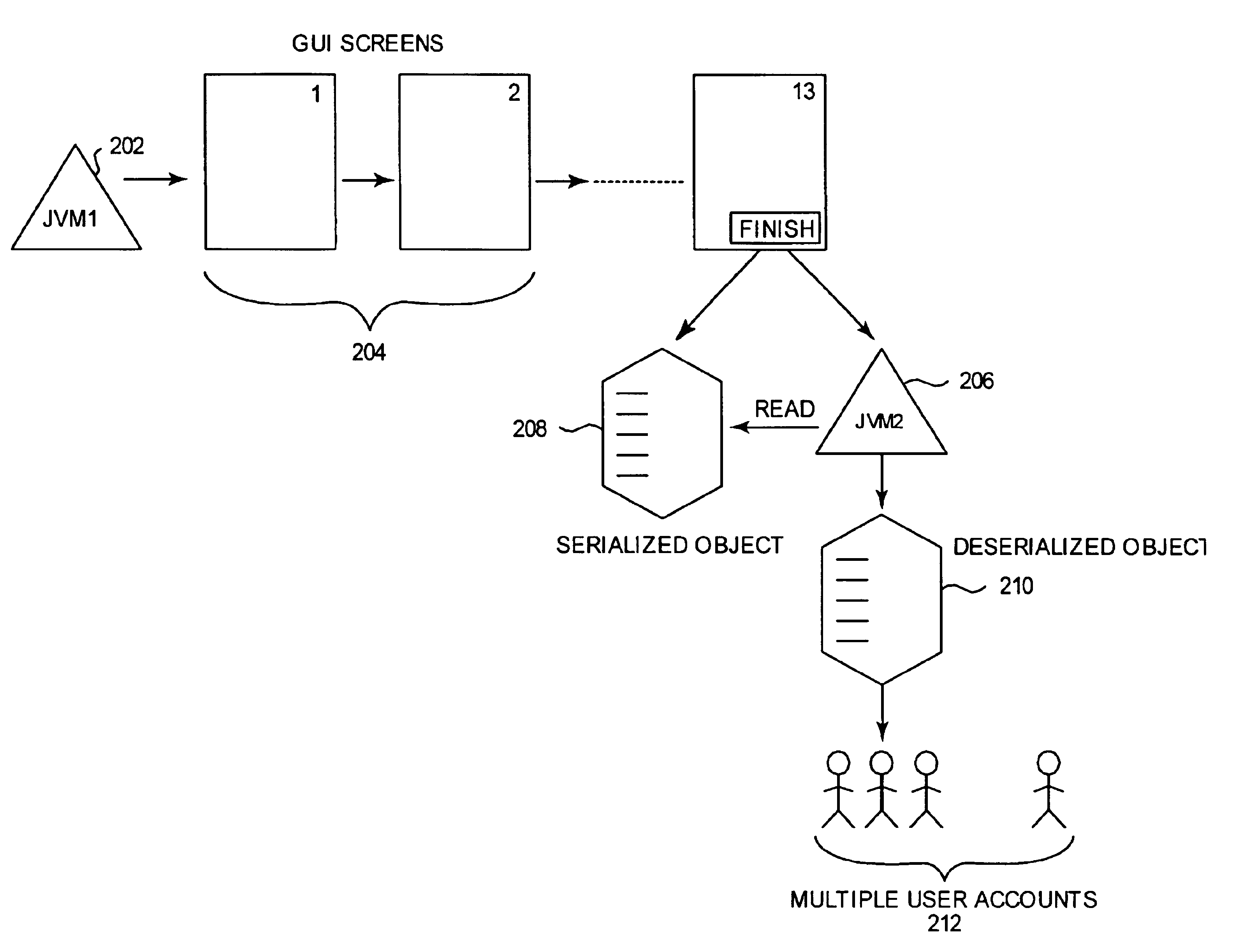 Creating multiple sets of data by spawning a secondary virtual machine