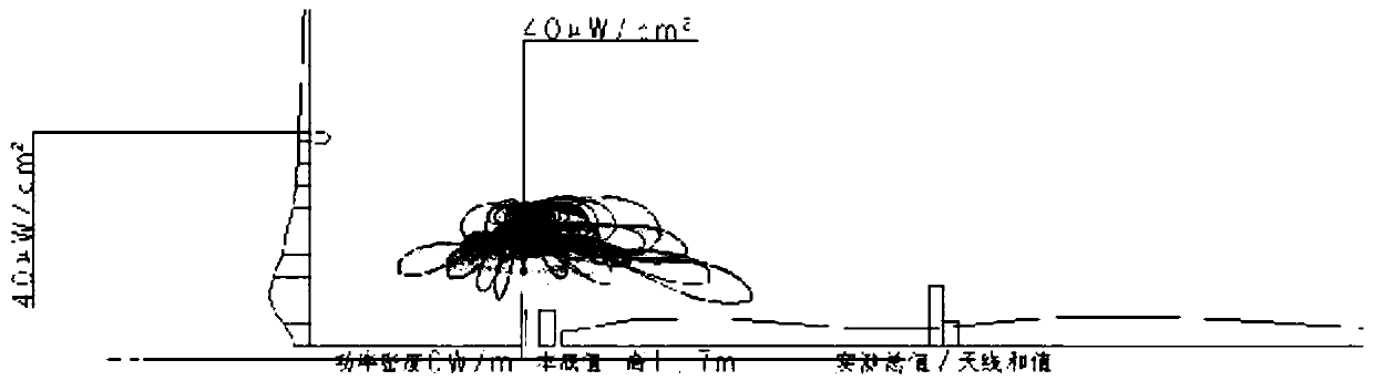 Visual simulation prediction method for electromagnetic radiation of base station based on simplified directivity function