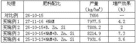 High-efficiency all-nutritional corn special fertilizer prepared by granulation of tower-type melt and production method thereof