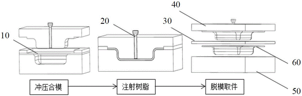 Stamping and injection integrated molding method for thermoplastic resin matrix woven composite material