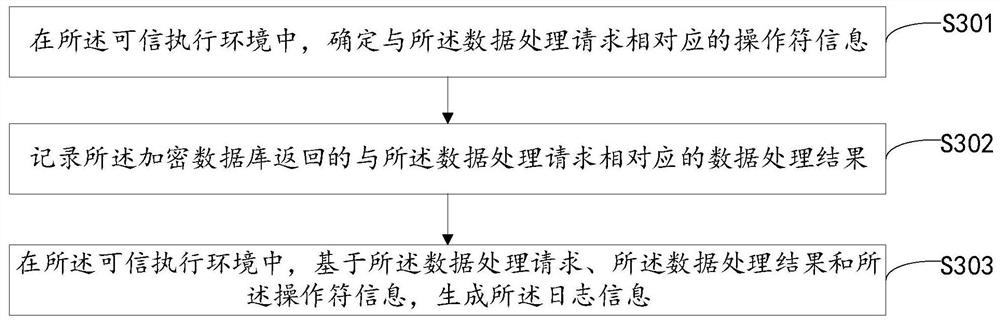 Database auditing method, device, and system, equipment, and storage medium