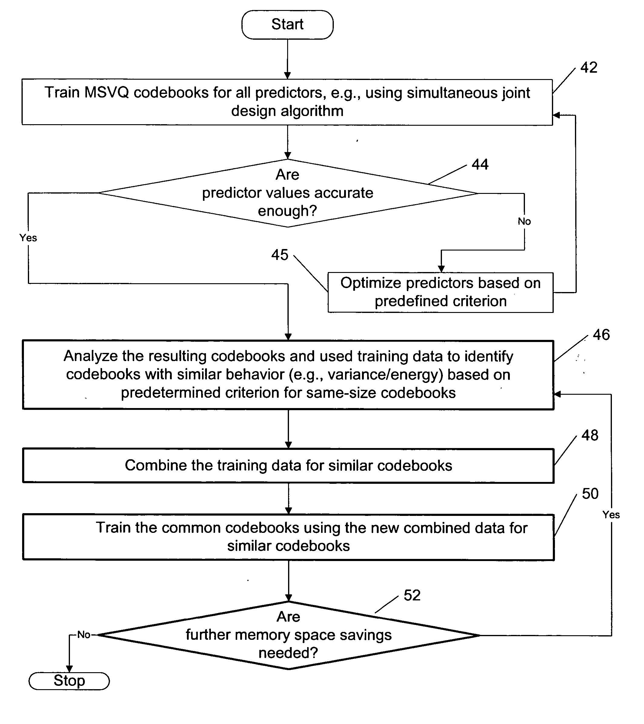 Reusing codebooks in parameter quantization