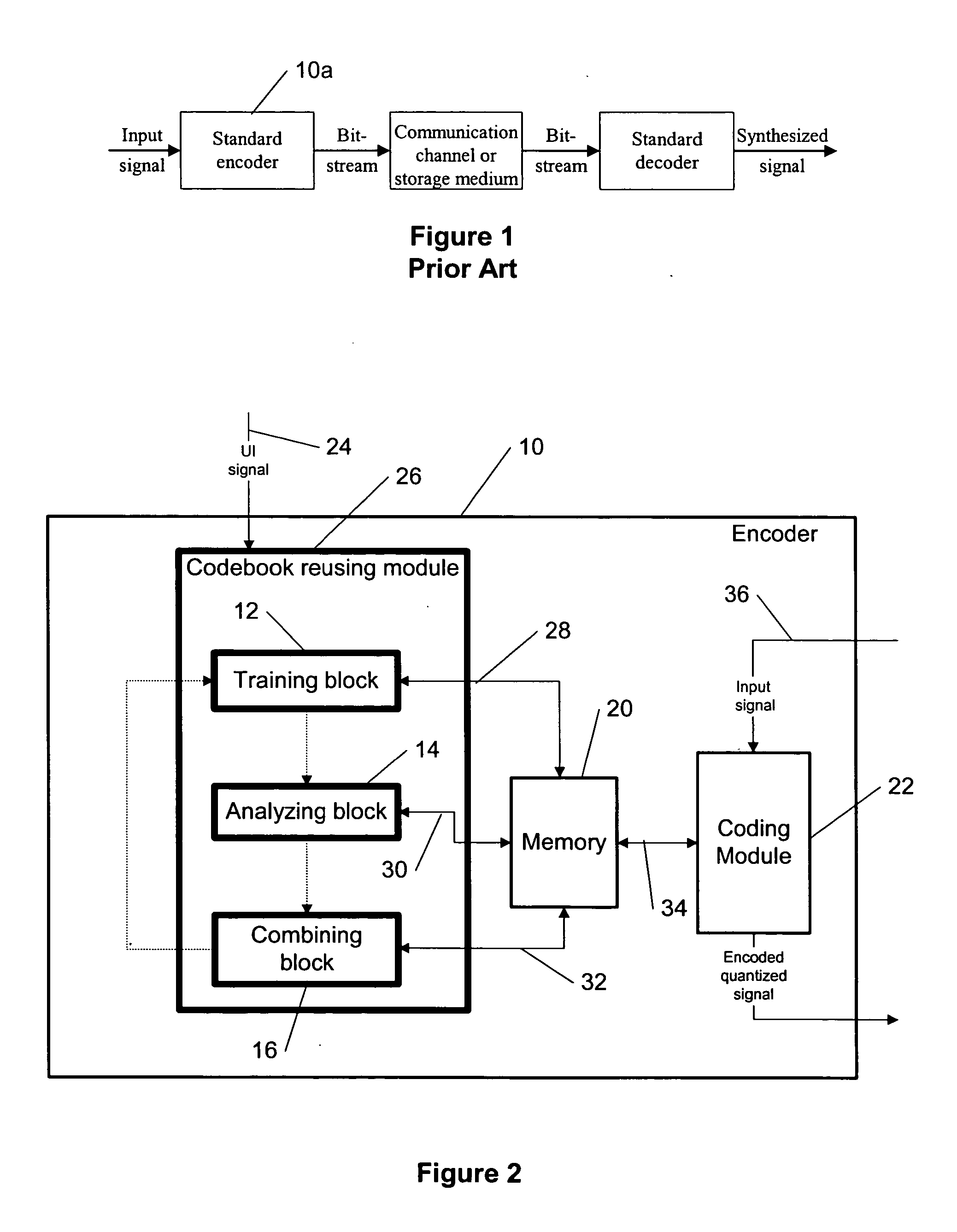 Reusing codebooks in parameter quantization