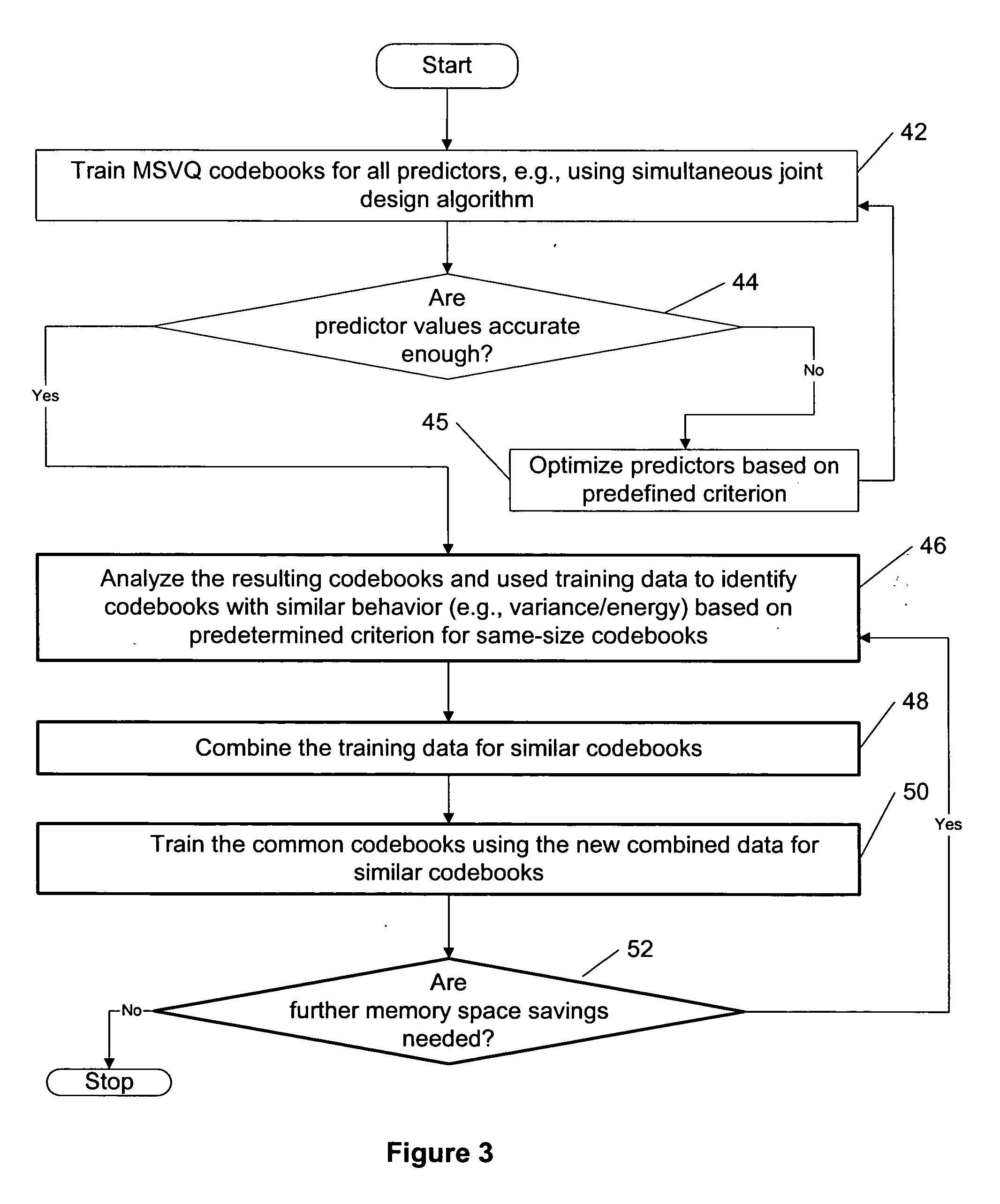 Reusing codebooks in parameter quantization