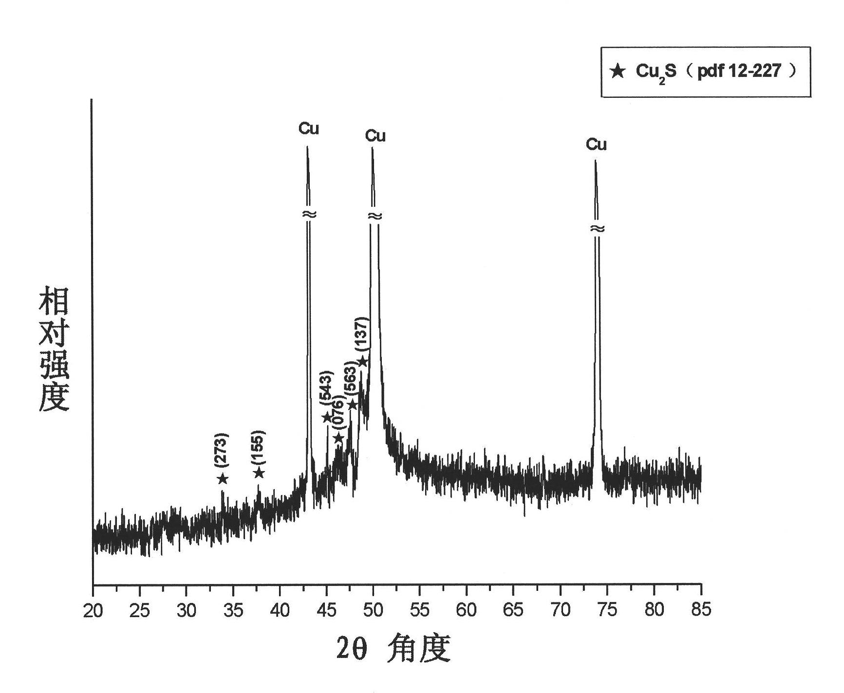 Chemical method for synthesizing flaky CuxSy nanocrystalline optoelectronic film controllably at low temperature