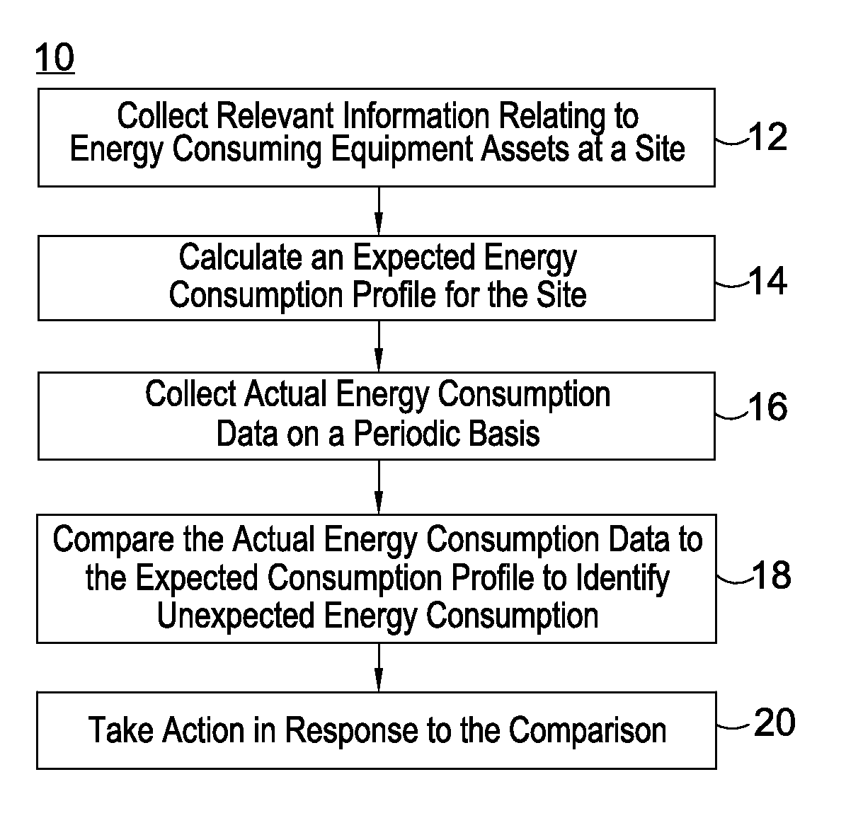 Enterprise energy management system