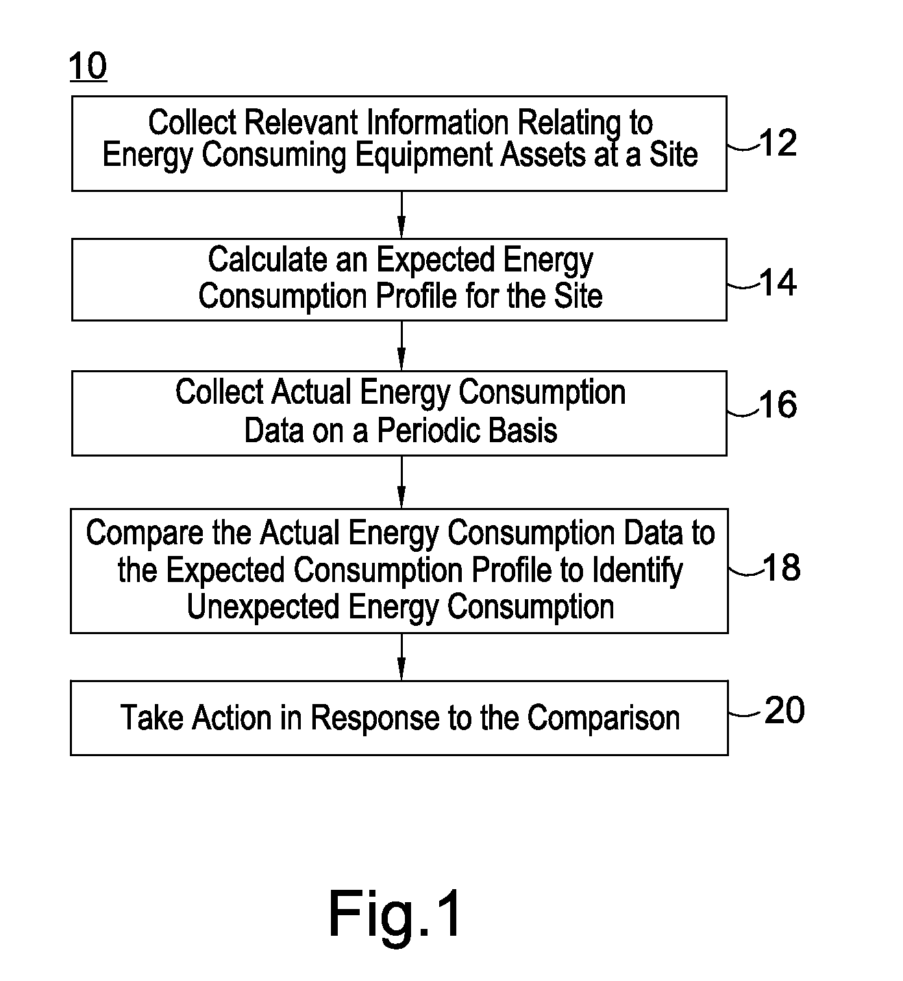 Enterprise energy management system