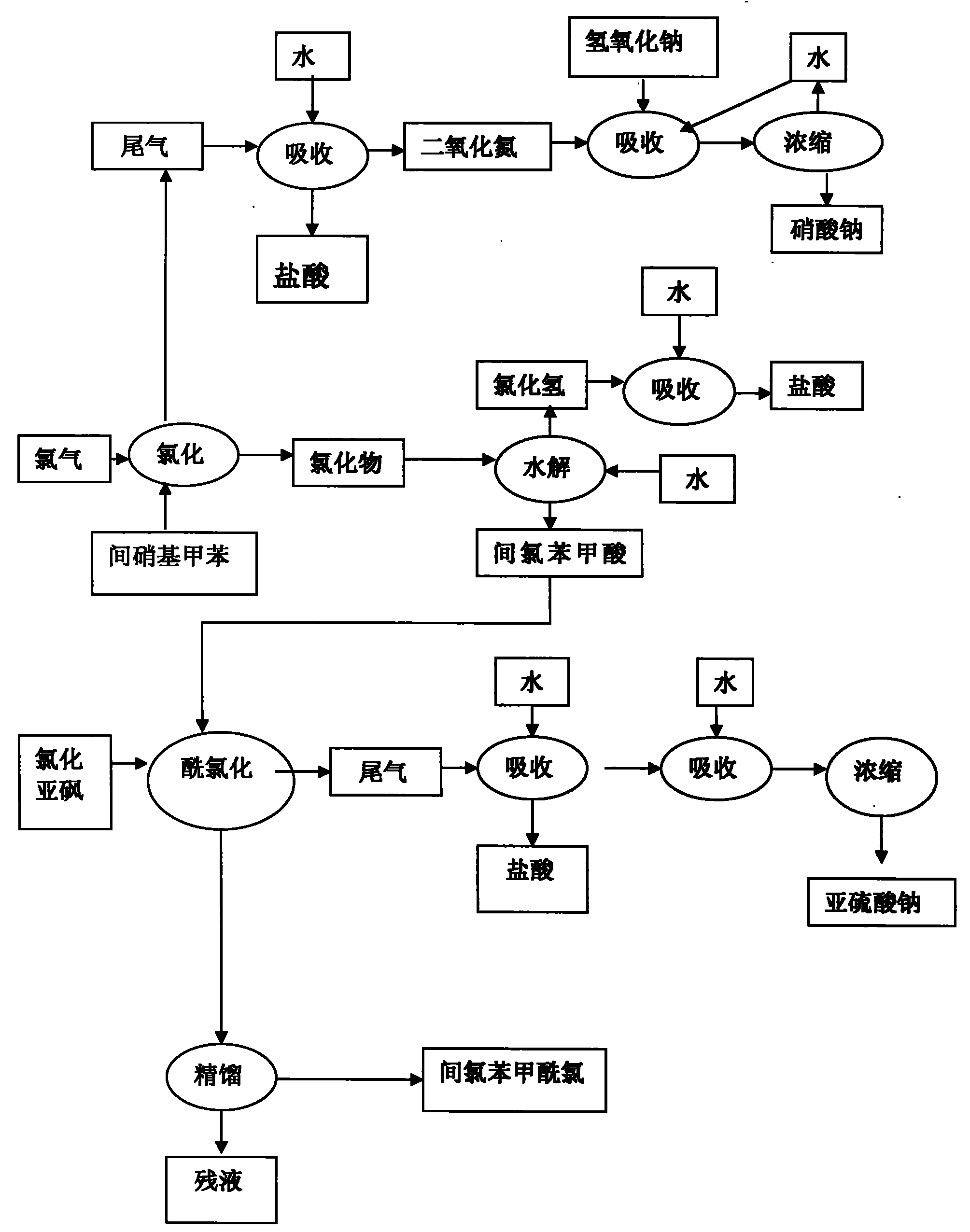 Method for producing m-chlorobenzoyl chloride