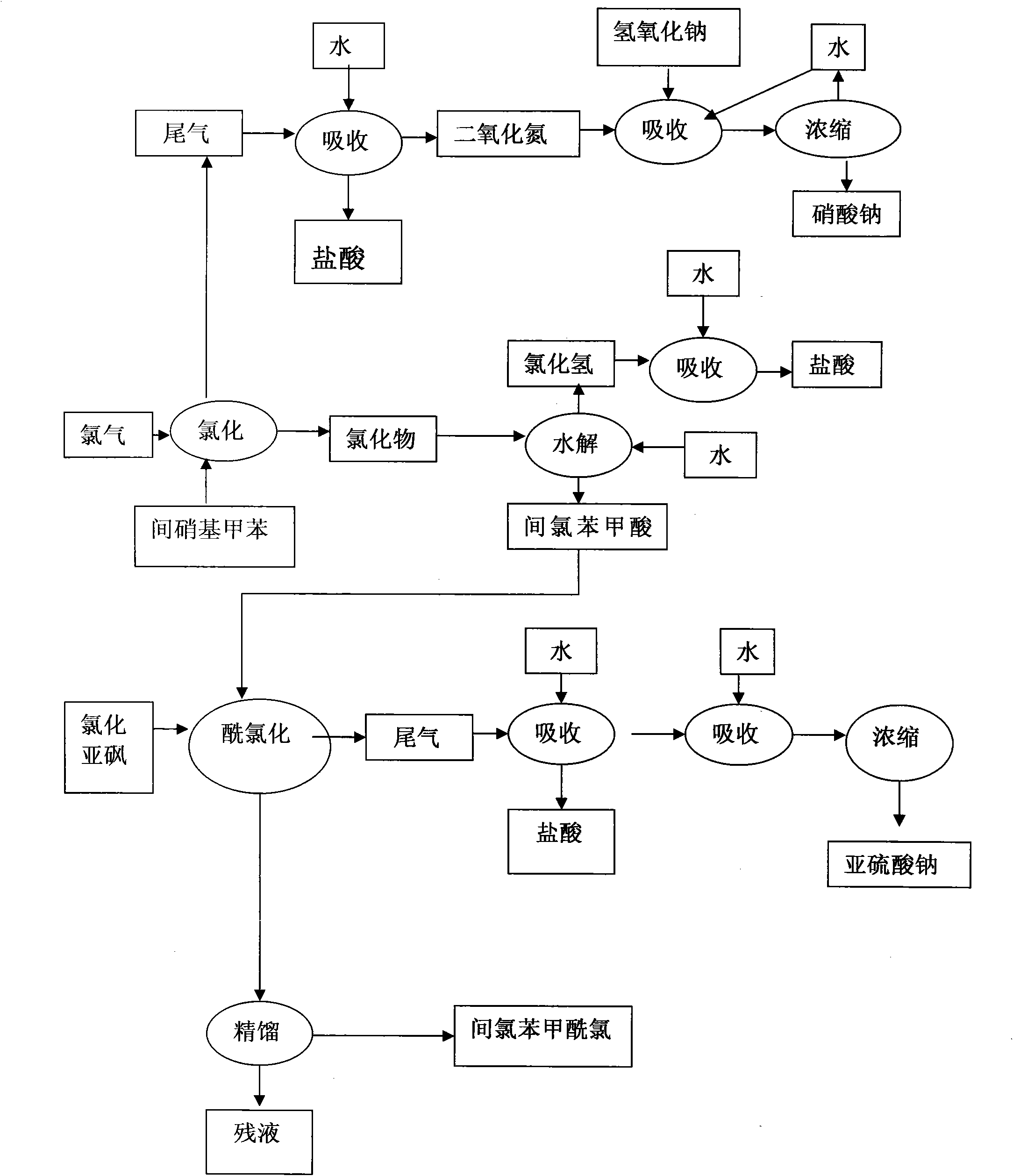 Method for producing m-chlorobenzoyl chloride