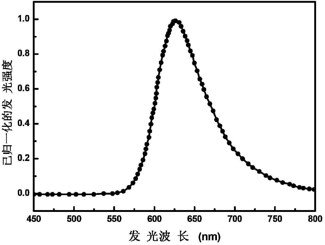 Red organic electroluminescent material and its preparation method and application