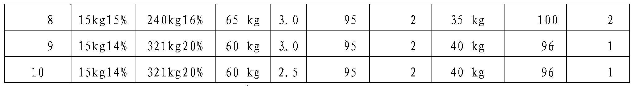 Preparation method of delustering agent for UV (ultraviolet) curing coating