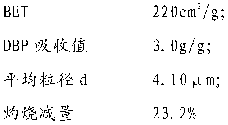 Preparation method of delustering agent for UV (ultraviolet) curing coating