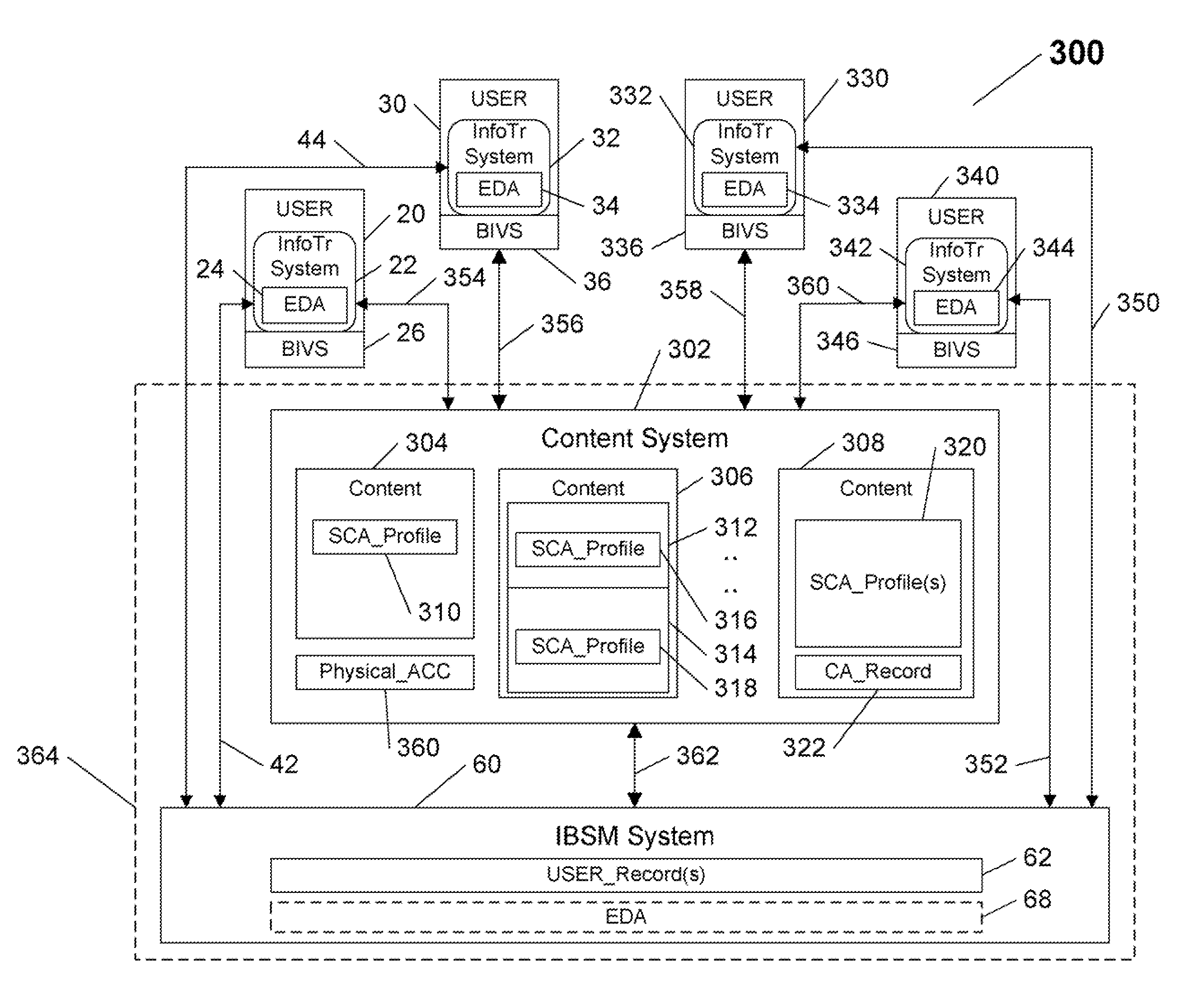 System and Method for Platform-Independent Biometrically Secure Information Transfer and Access Control