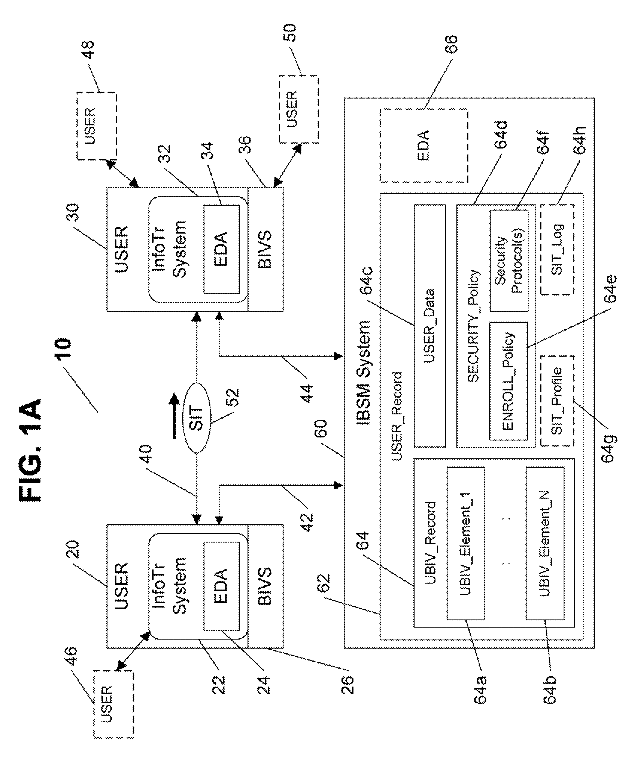 System and Method for Platform-Independent Biometrically Secure Information Transfer and Access Control