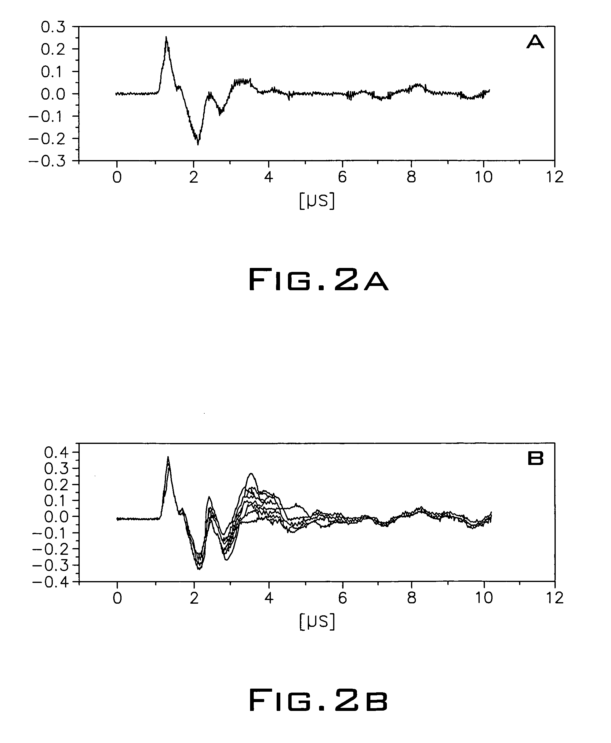 Method for operation of laser