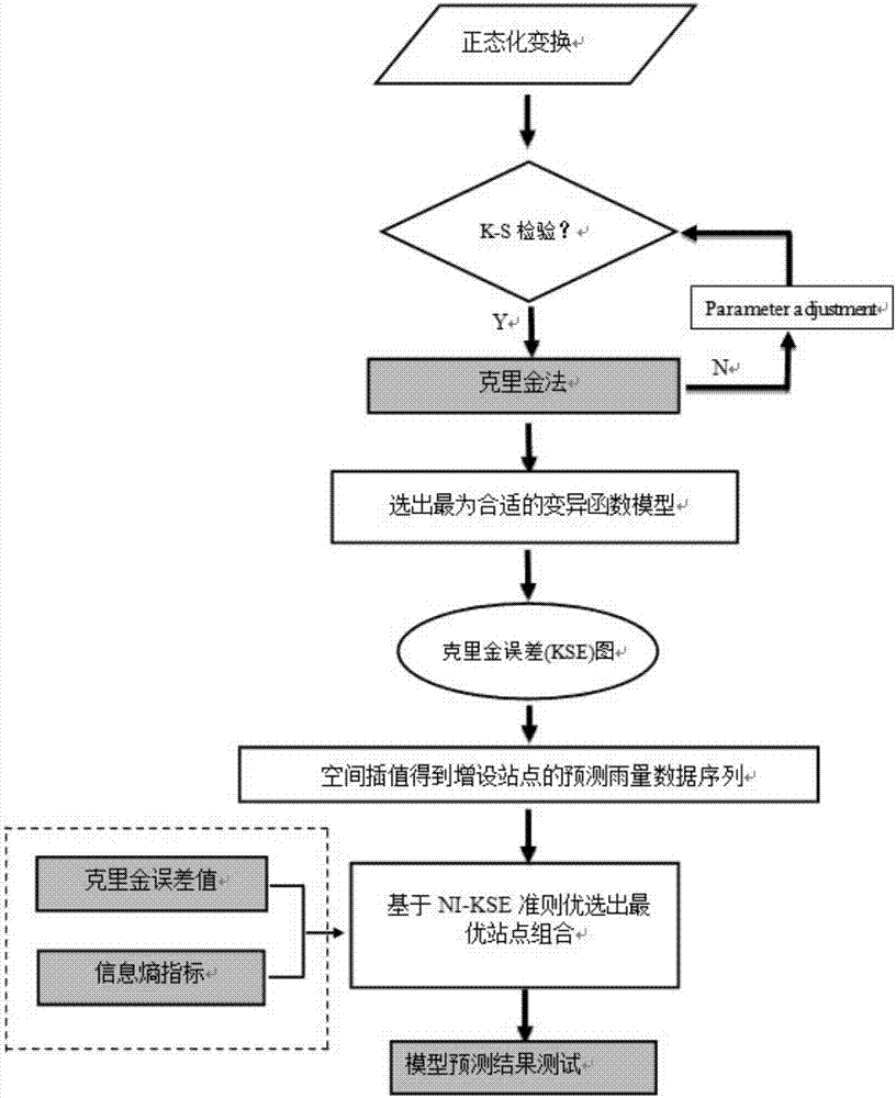 Optimization model for hydrologic station networks based on combination of kriging method and information entropy theory