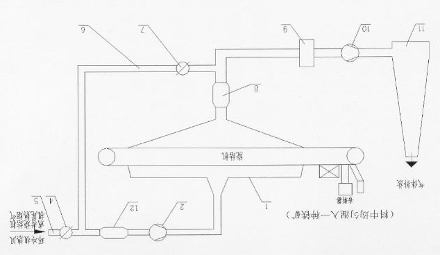 Low-carbon method for improving emission reduction efficiency of oxynitride in circulated flue gas from sintering machine