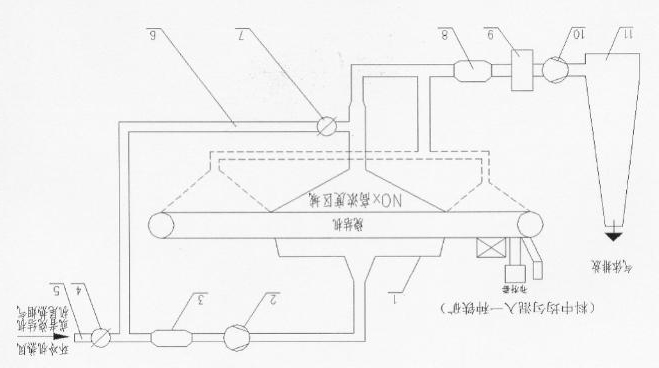 Low-carbon method for improving emission reduction efficiency of oxynitride in circulated flue gas from sintering machine